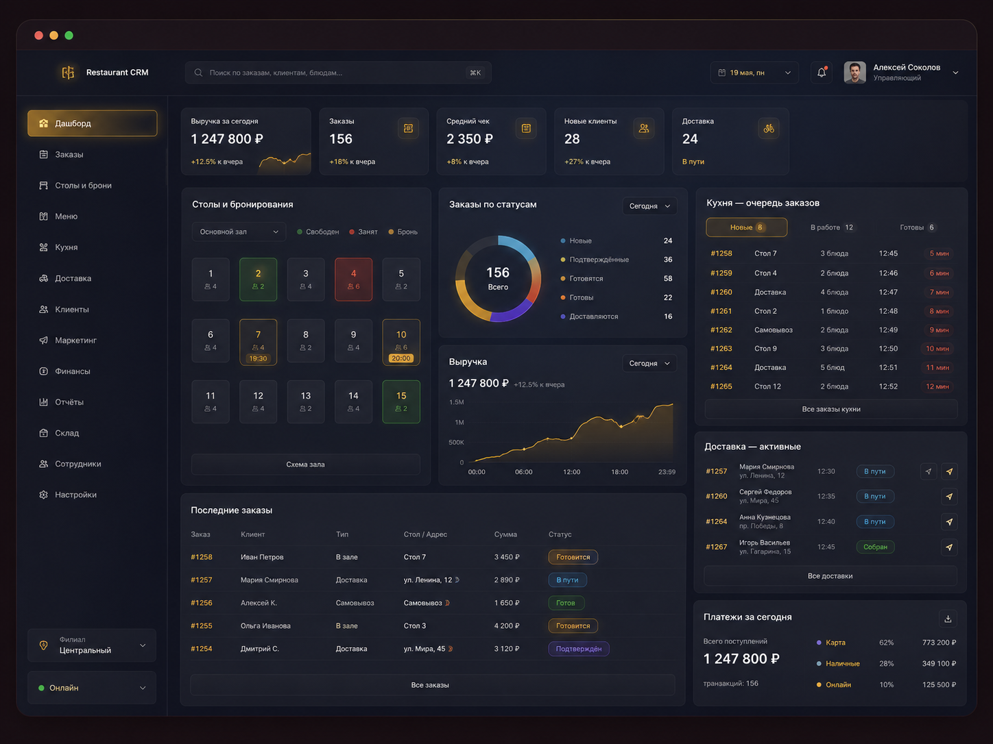 Restaurant CRM dashboard
